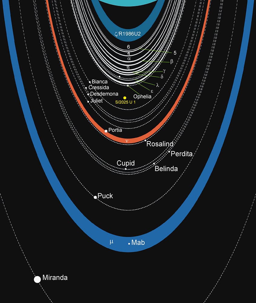Uranian Rings Satellites New Moon Uranian Rings Satellites New Moon